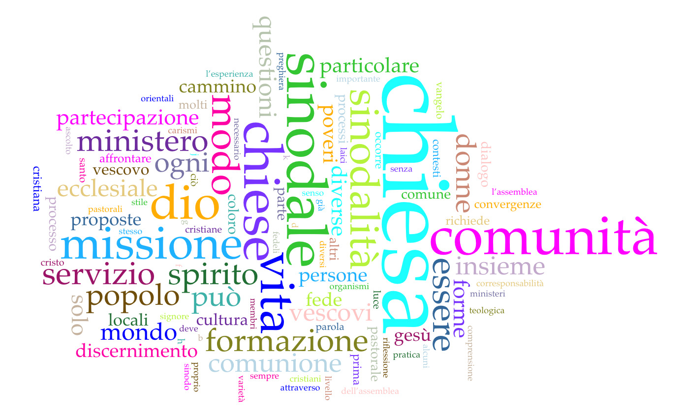 parole del sinodo